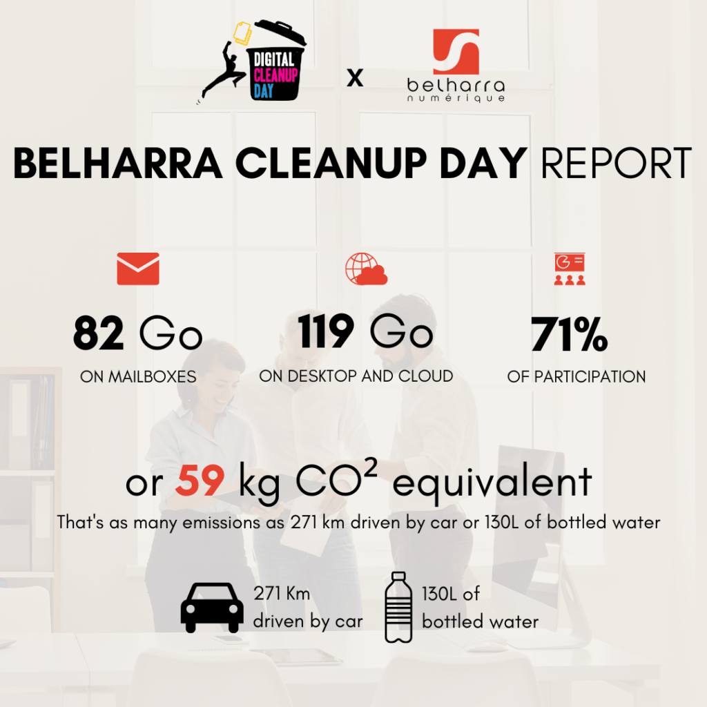 bilan Belharra Cleanup Days - mars 2023
